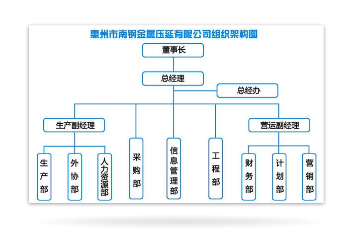 公司架構