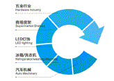 專業(yè)冷軋鋼生產(chǎn)制造，眾多行業(yè)金屬制品的一致選擇